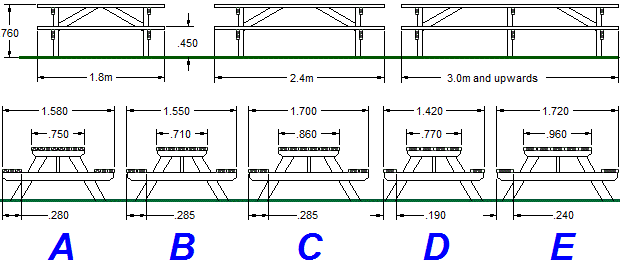 Picnic Table Dimensions